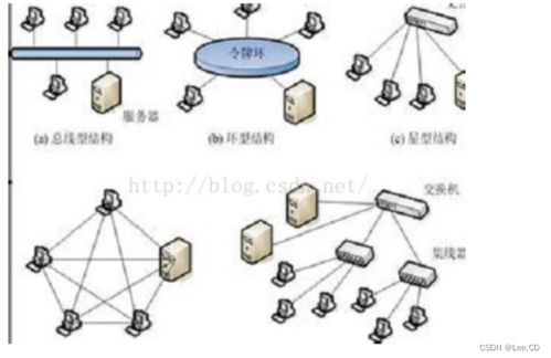 計(jì)算機(jī)網(wǎng)絡(luò)知識點(diǎn)總結(jié)提綱（基于謝希仁教材）